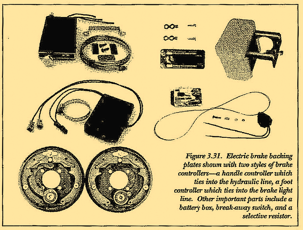 Figure 3.31. Electric brake backing plates shown with two styles of brake controllers-a handle controller which ties into the hydraulic line, a foot controller which ties into the brake light line. Other important parts include a battery box, break-away switch, and a selective resistor.