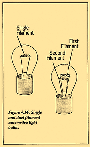 Figure 4.14. Single and dual filament automotive light bulbs.