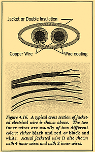 Figure 4.16. A typical cross section of jacket- ed electrical wire is shown above. The two inner wires are usually of two different colors: either black and red or black and white. Actual jacketed wire is also shown. with 4 inner wires and with 2 inner wires.