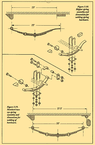 Figure 3.18. Slipper spring assembly and dimensions for welding spring hardware. Figure 3.19. Standard two- eye spring assembly and dimensions for welding of 82 hardware.