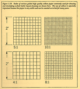 Figure 1.10. Scales of various grided high quality vellum paper commonly used for drawing and developing a final trailer layout drawing are shown here. The use of vellum is especially important because the paper is very stable and can be counted on to last for many years.