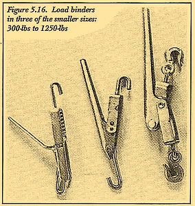 Figure 5.16. Load binders in three of the smaller sizes: 300-lbs to 1250-lbs