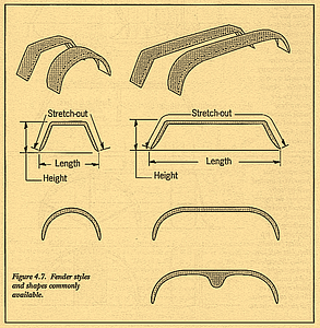 Figure 4.7. Fender styles and shapes commonly available.