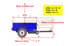 Aggregate Trailer Mass (ATM)