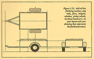 Figure 1.12. Add all the finishing touches—top rails, floor, tailgate, winches, jockey wheels, tie down hardware—to your layout and your drawing then represents the finished product.