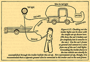 Figure 4.13. Checking out the trailer lights can be done with the simple set up shown here.