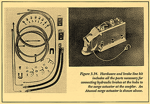 Figure 3.34. Hardware and brake line kit includes all the parts necessary for connecting hydraulic brakes at the hubs to the surge actuator at the coupler. An Atwood surge actuator is shown above.