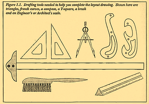 Figure 1.1. Drafting tools needed to help you complete the layout drawing. Shown here are triangles, french curves, a compass, a T-square, a brush and an Engineer's or Architect's scale.