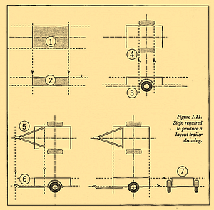 Figure 1.11. Steps required to produce a layout trailer drawing