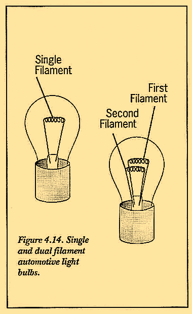 Figure 4.14. Single and dual filament automotive light bulbs.