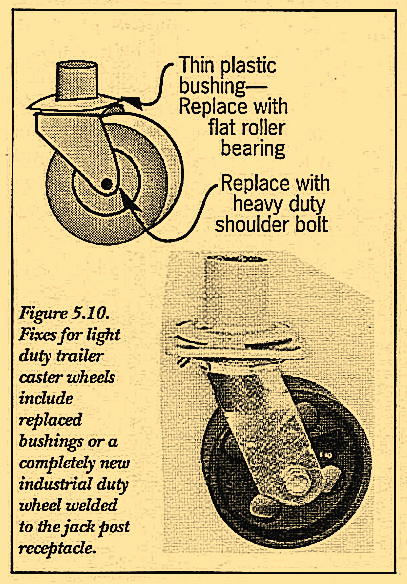 Figure 5.10. Fixes for light duty trailer caster wheels include replaced bushings or a completely new industrial duty wheel welded to the jack post receptacle.