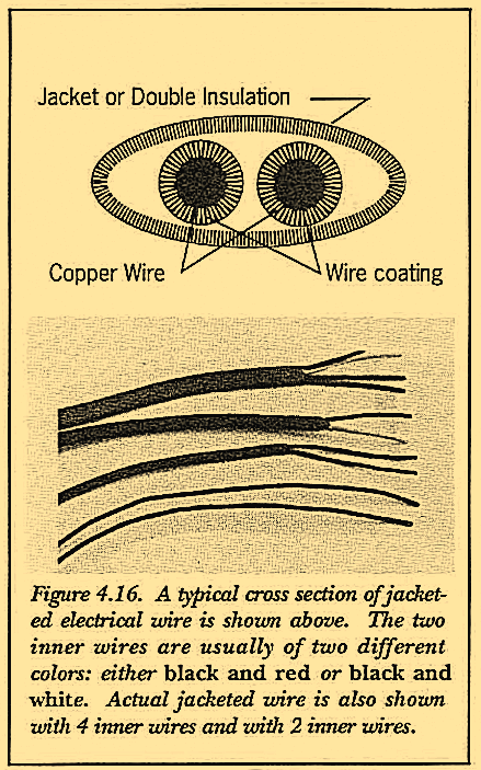 Figure 4.16. A typical cross section of jacket- ed electrical wire is shown above. The two inner wires are usually of two different colors: either black and red or black and white. Actual jacketed wire is also shown. with 4 inner wires and with 2 inner wires.