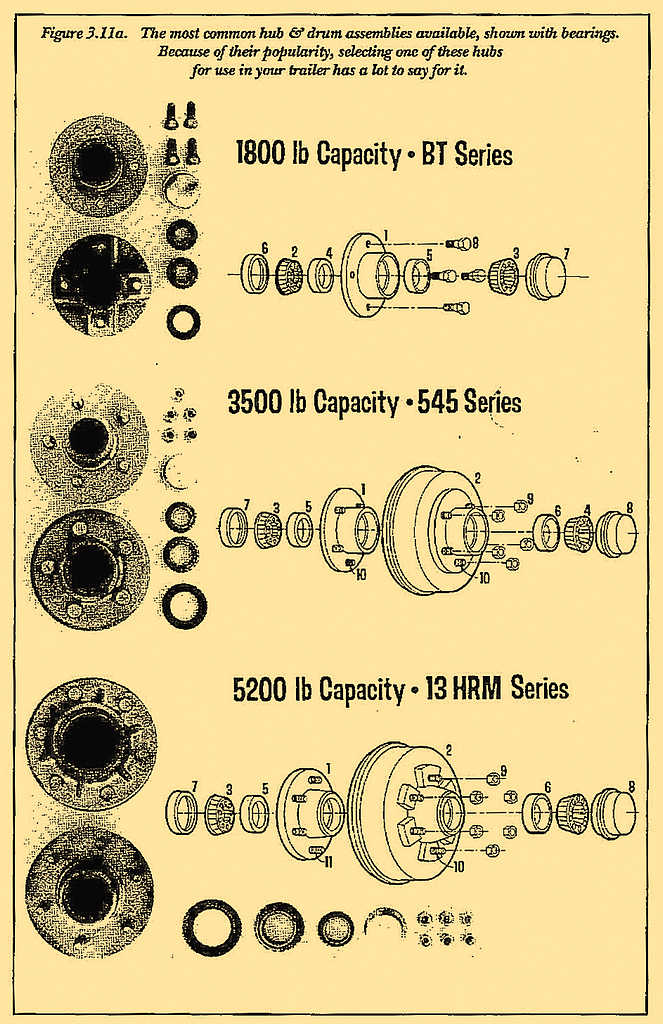 Figure 3.11a. The most common hub & drum assemblies available, shown with bearings. Because of their popularity, selecting one of these hubs