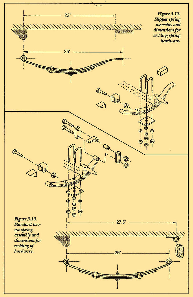 Figure 3.18. Slipper spring assembly and dimensions for welding spring hardware. Figure 3.19. Standard two- eye spring assembly and dimensions for welding of 82 hardware.