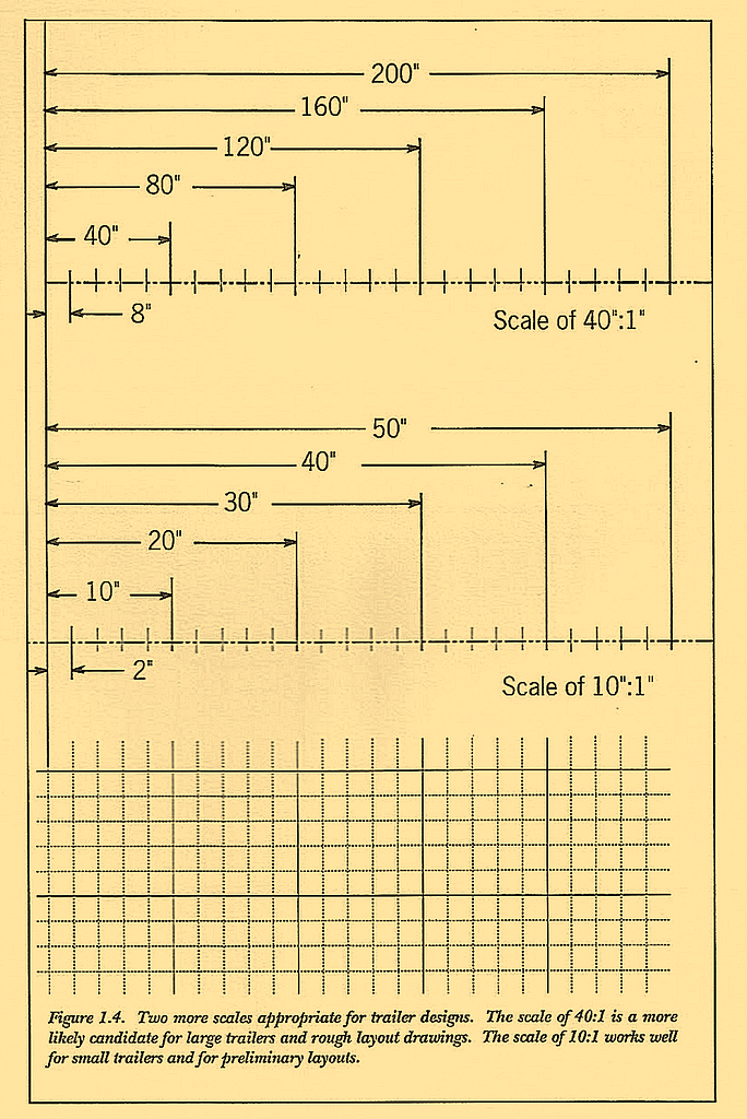 Figure 1.4. Two more scales appropriate for trailer designs. The scale of 40:1 is a more likely candidate for large trailers and rough layout drawings. The scale of 10:1 works well for small trailers and for preliminary layouts.