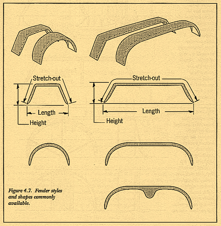 Figure 4.7. Fender styles and shapes commonly available.