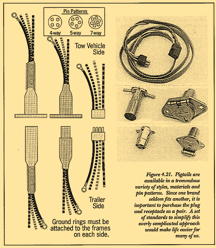 Figure 4.21. Pigtails are available in a tremendous variety of styles, materials and pin patterns. Since one brand seldom fits another, it is important to purchase the plug and receptacle as a pair. A set of standards to simplify this overly complicated approach would make life easier for many of us.