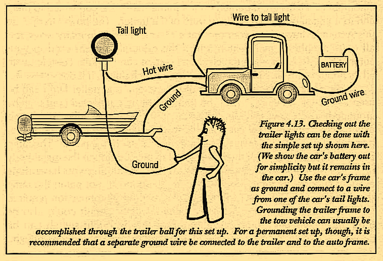 Figure 4.13. Checking out the trailer lights can be done with the simple set up shown here.