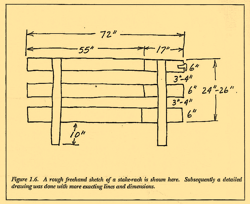 Figure 1.6. A rough freehand sketch of a stake-rack is shown here. Subsequently a detailed drawing was done with more exacting lines and dimensions.