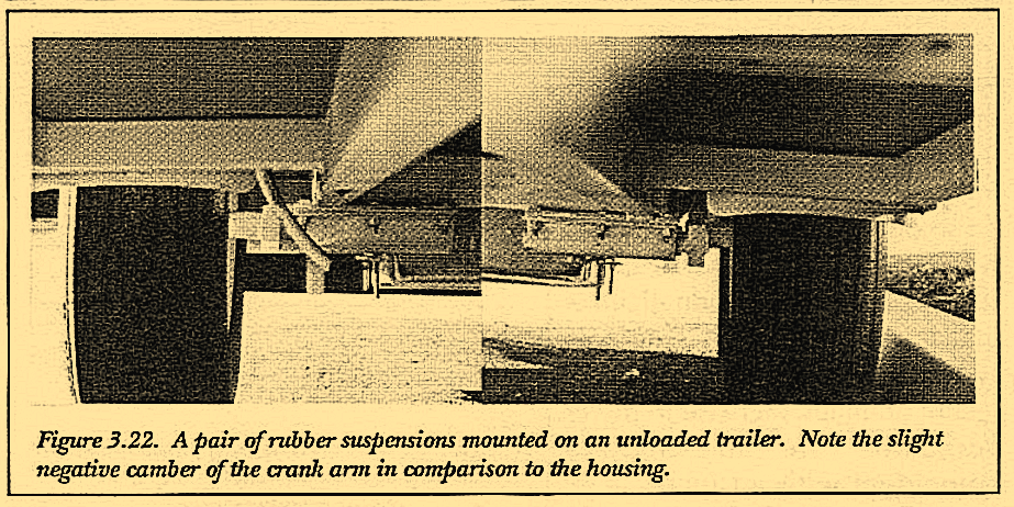 Figure 3.22. A pair of rubber suspensions mounted on an unloaded trailer. Note the slight negative camber of the crank arm in comparison to the housing.
